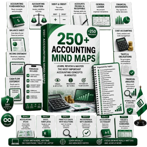 250+ Accounting Mind Maps Bundle